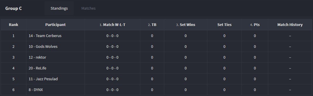 officialmyrkk's tweet photo. Our group for the upcoming TTÜ e-Sport KEVAD 2017!
Our lineup for the upcoming tournament is :
KrassNer
KiKZ
Shivu
markzzzzzzz
MyrkK https://t.co/dMPCjiGx4m