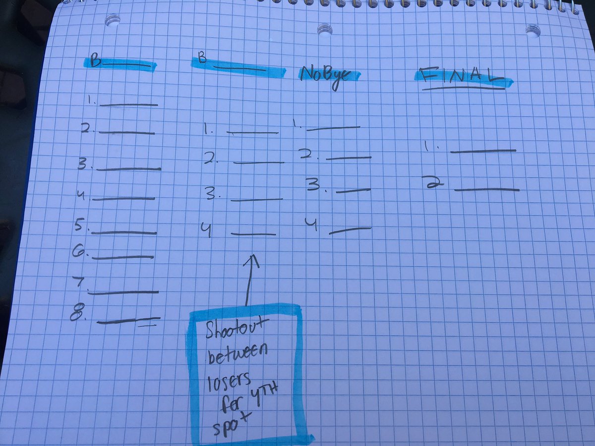 Next 4 weeks of dart wars bracket. There will be no games played the week of the 24th because of DECA and Jew trip. Play will resume after