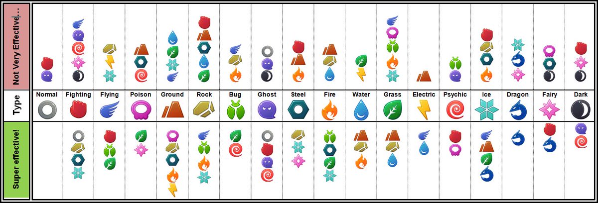 Pokémon Type Chart 