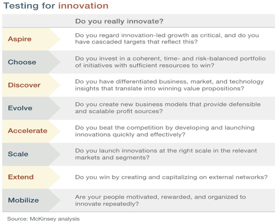 NicolasNovaira's tweet photo. The eight essentials of innovation > https://t.co/GWAl1pHlNq > @McKQuarterly > #MarcdeJong + #NathanMarston & #ErikRoth > #innovation https://t.co/Nsg3XrbodJ