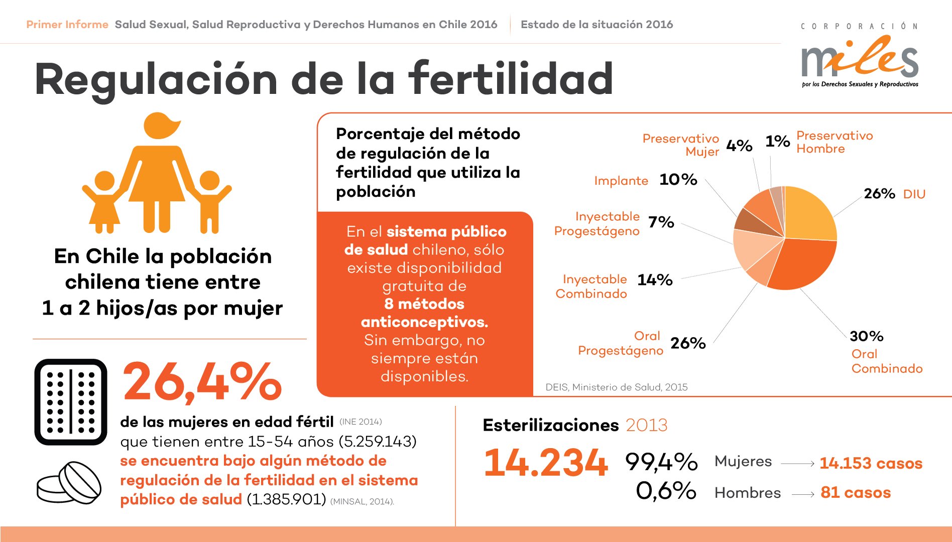 Que hacer para ser mas fertil