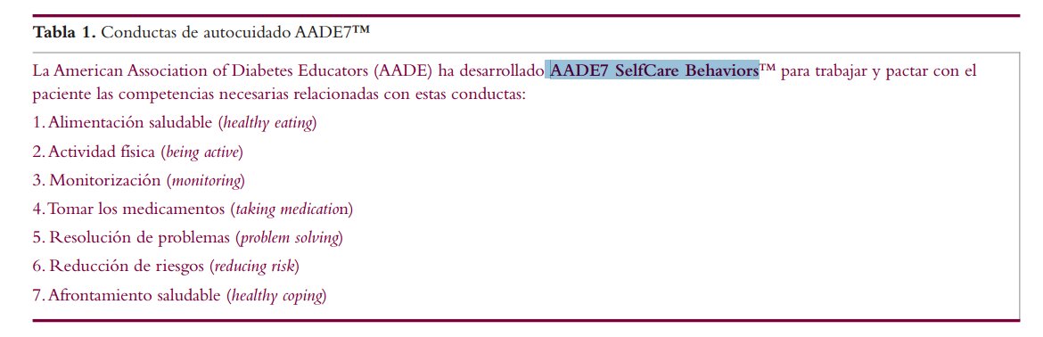 redGDPS's tweet photo. American Association of #Diabetes Educators ha desarrollado #AADE7 SelfCare BehaviorsTM: profesionales y pacientes
https://t.co/b8Ndwwr7Di https://t.co/s7mheJ511t