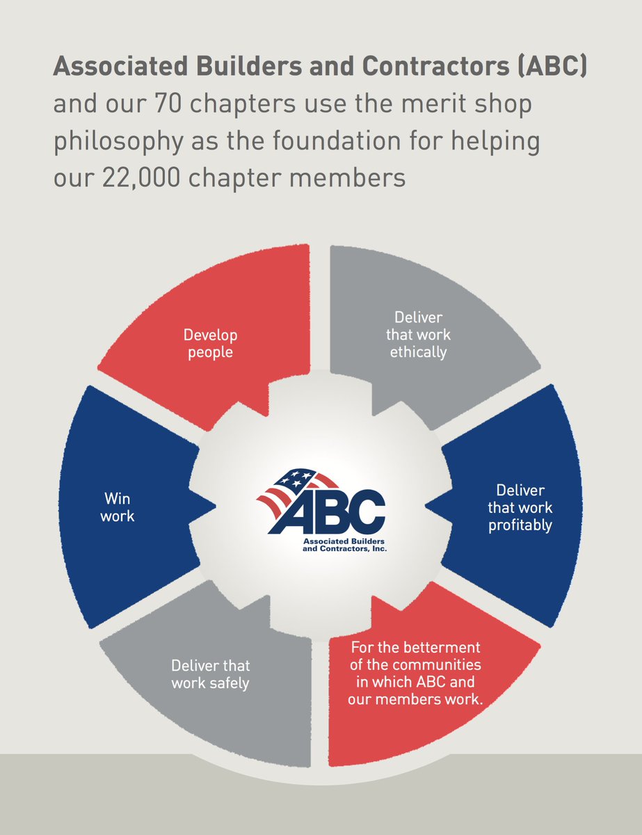 ABCSoutheastMI's tweet image. How we help ABC members nationwide. #22,000 #6ways