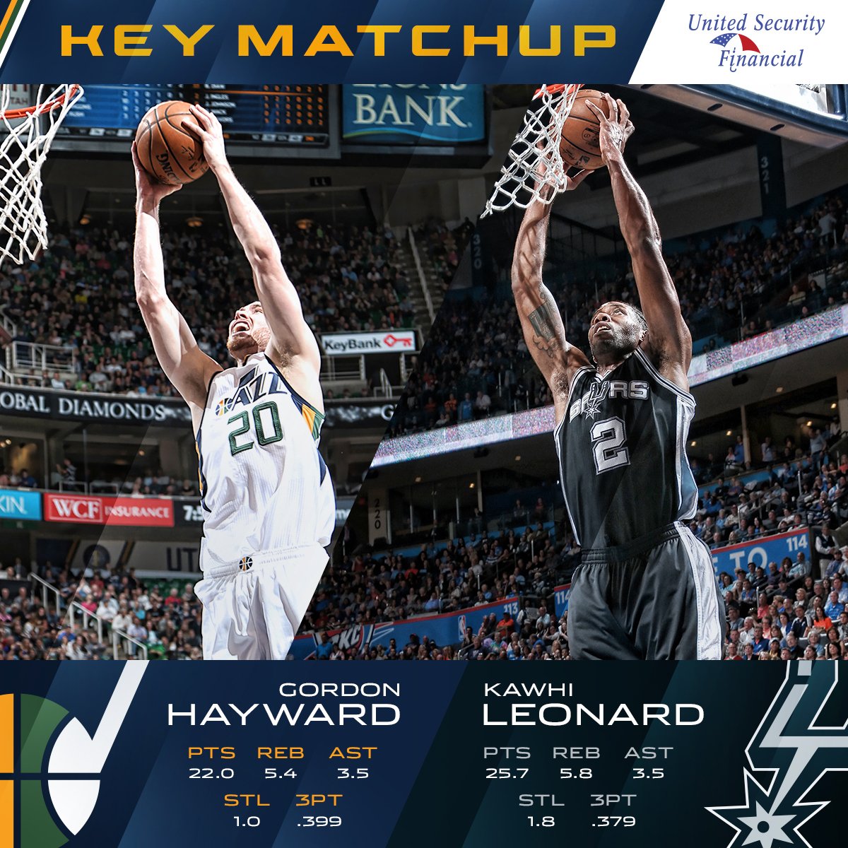 utahjazz on Twitter: "Tonight's ðï¸ Matchup: Gordon Hayward vs. Kawhi Leonard Tip-Off: 7:00 PM/MST #SASatUTAâ¦ "