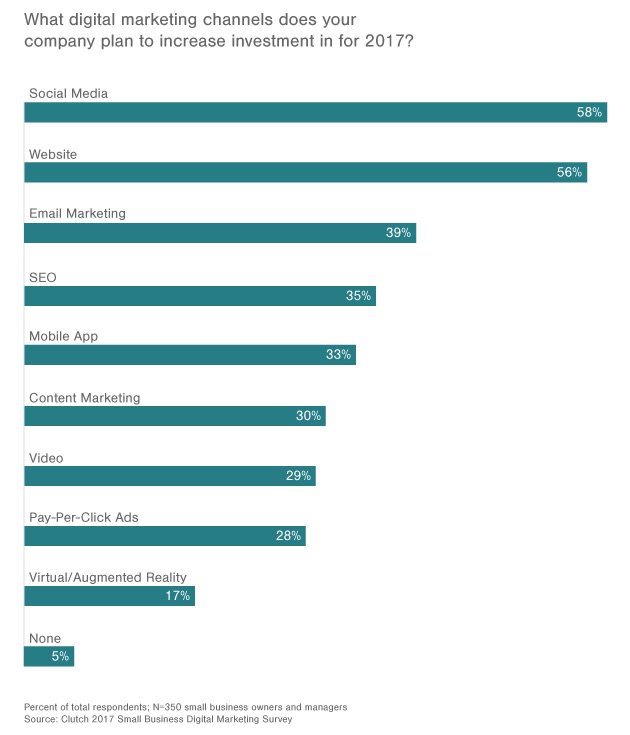 Semrush tweet media
