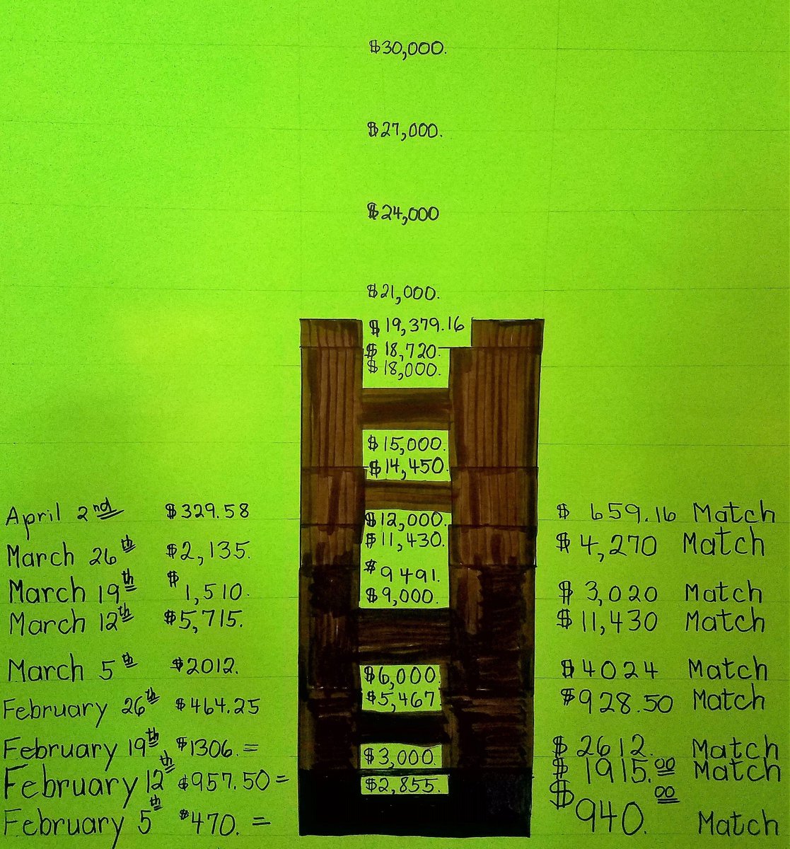 Californiaumc's tweet photo. Last week for the match-it campaign- Help us reach the top! Click the link and select "strike a match". https://t.co/a0mG0tjAH2 https://t.co/lXcyTZdgNh