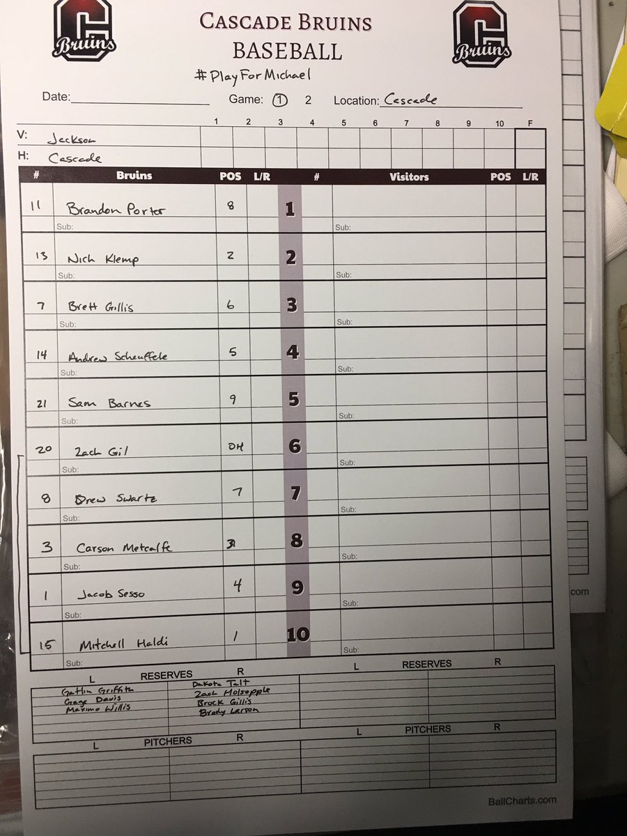 cascadebaseball's tweet photo. Today's starting lineup brought to you by our sponsor People's Bank! Thanks for your support! See you at 4! #PlayForMichael #BruCru https://t.co/aaVHUbQLxD