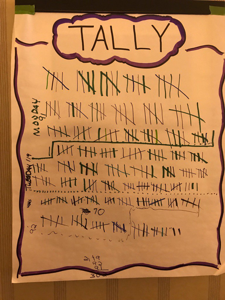 #CoachesClinic served 302 clients at #sgcal17 
Transforming the world of work 15 minutes at a time. <a href="/ScrumAlliance/">Scrum Alliance</a>