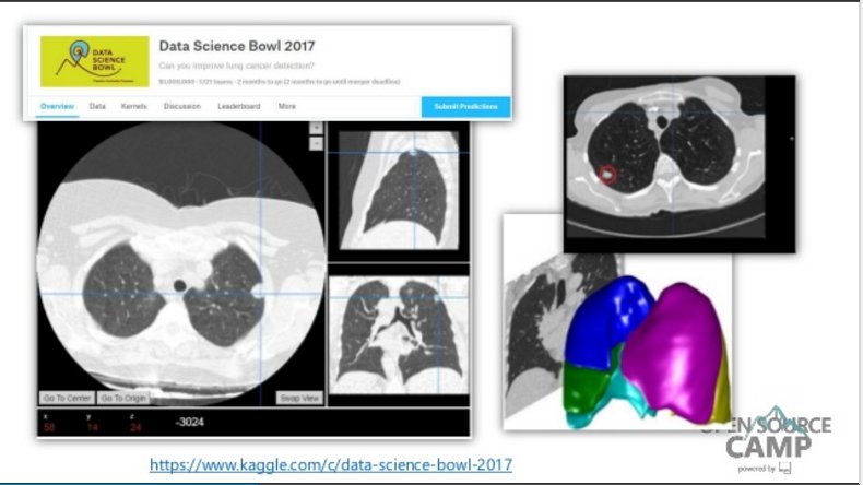 rquintino's tweet image. slides from #msoscamp &quot;Open Source #DeepLearning &amp;amp; #MachineLearning with CNTK &amp;amp; LightGBM&quot; #docker #jupyter #python slideshare.net/rquintino/open…