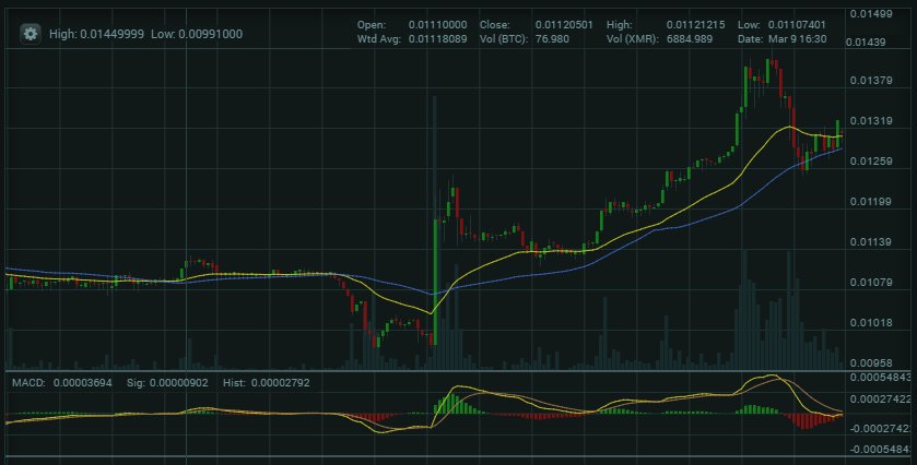 bitcoinfella's tweet photo. How does altcoin trading work? Can you earn more bitcoins with it?
https://t.co/g1pQPKvr6o #BITCOIN #BITCOINFELLA #CRYPTOTRADING https://t.co/siRz5q2Xqp