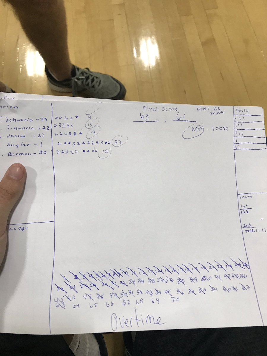 _JellyFam_'s tweet photo. Another win over Yellow #ShouldntHaveBeenThatClose #MrClutch #ConradStillHasntShownUp #NoTechsByUsTonight #MikeyCantSpell #Loose https://t.co/wXhP7HFlKY