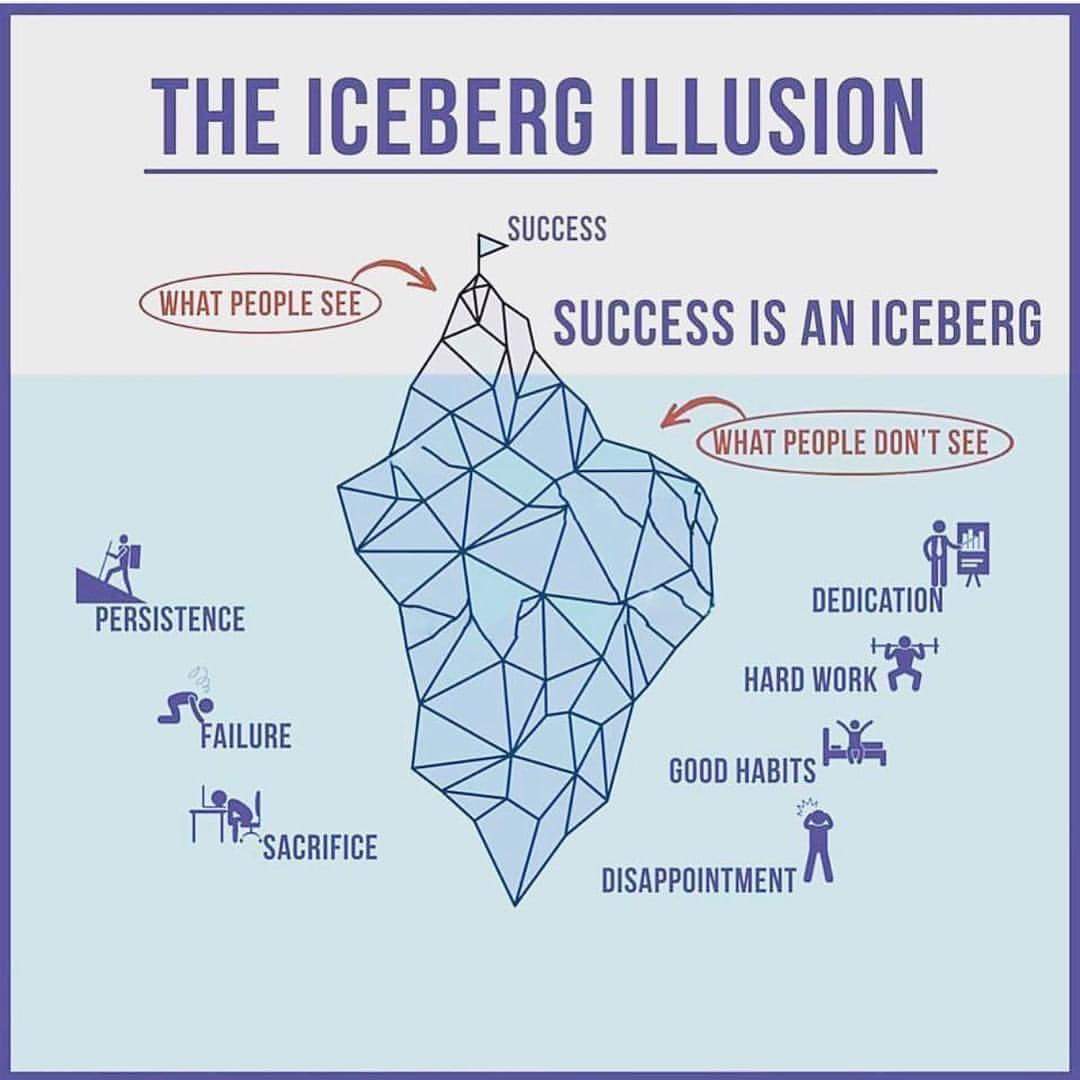 Put in the hard work now to be successful later. Great visual <a href="/BelievePHQ/">BelievePerform</a> #youcandoit #examrevision