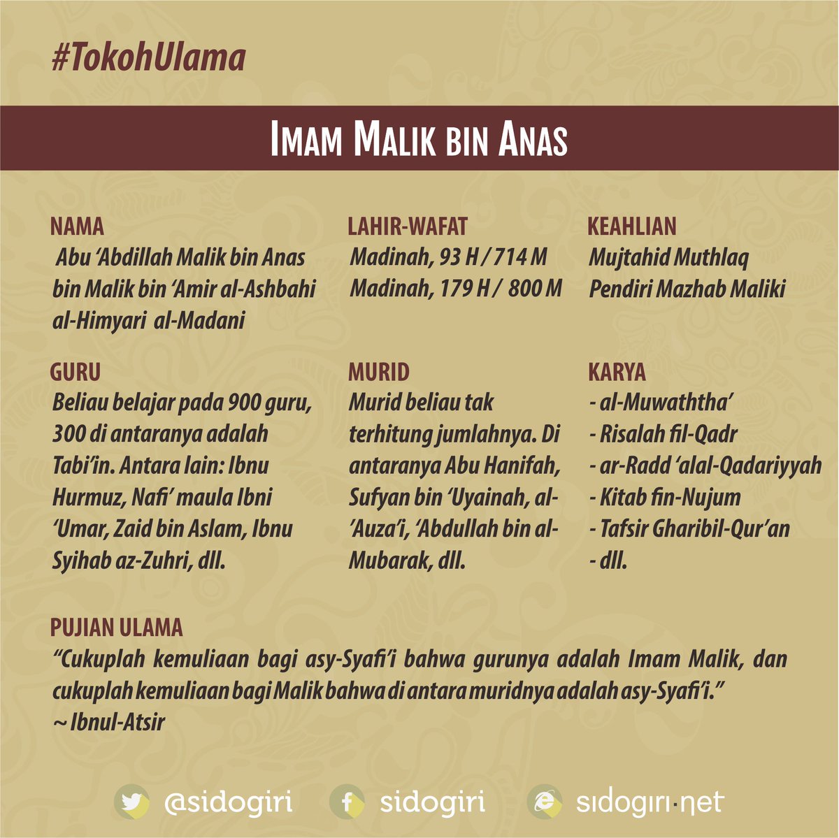 Keluarga Rothschild On Twitter Sidogiri Zainulkarom Al Imam Malik Bin Anas Punya Murid Bernama Abu Hanifah Sedangkan Di Tab Daftar Guru Al Imam Hanafi Atau Abu Hanifah Tidak Disebut Padahal Beliau Salah Satu Guru