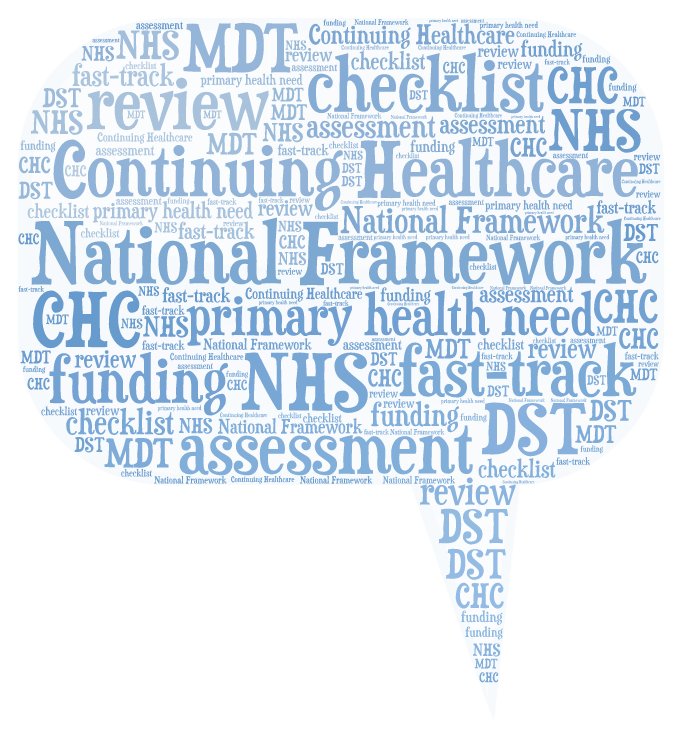 Image result for Continuing Health Care is the Answer Picture