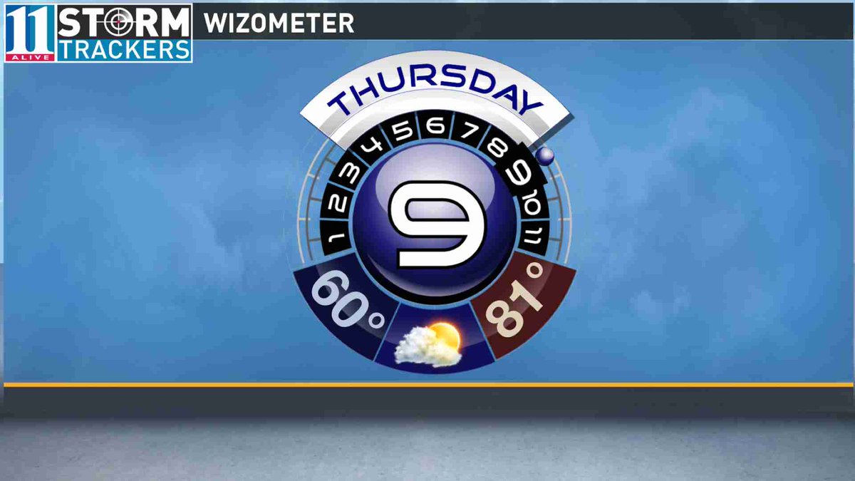 11AliveNews's tweet photo. Today is a 7 on the #Wizometer! @chesley11alive has today's forecast and a look ahead to the weekend
https://t.co/6UtaN75eXo https://t.co/Tza2ioIOiG