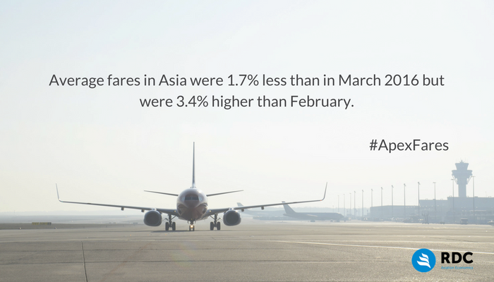 rdcaviation's tweet photo. Data for travel in Asia in March 2017 is now live in Apex Fares #RDCApex #ApexFares #avgeek https://t.co/9l0J02mZaZ