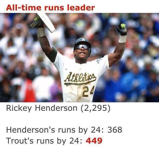 POpitcheronly's tweet photo. Mike Trout is on pace to be arguably the best player in MLB history😳 https://t.co/3TzZ1QWnqa