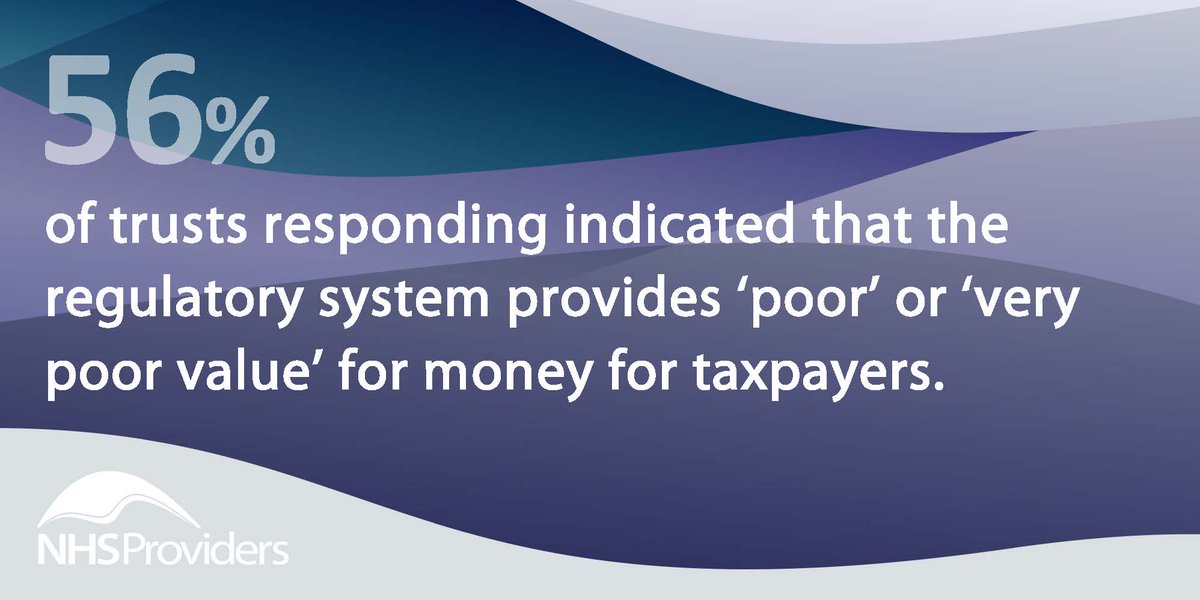 NHSProviders's tweet photo. Results from our third regulation survey are out. Trusts see increase in burden despite improvements: https://t.co/q9cueauRL2 #NHSRegulation https://t.co/iBgz5AIMfj