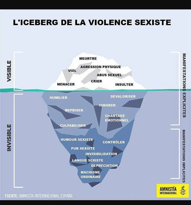 Marleneschiappa L Iceberg De La Violence Sexiste T Co Cdng2rm4g1 Twitter