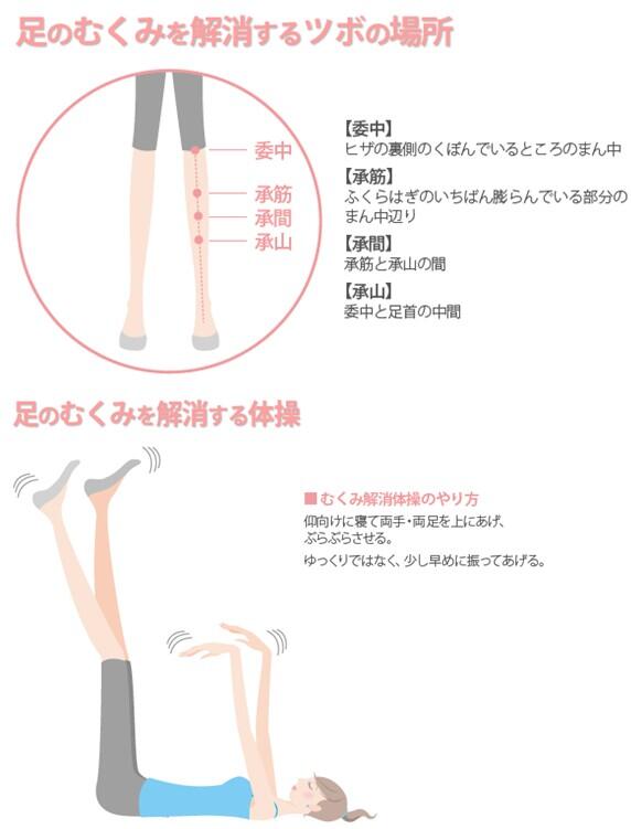 綺麗に痩せる ダイエット 足のむくみに効くツボとむくみ解消体操 仰向けで両手 両足を上にあげる 少し速めに両手と両足をブラブラと振る ツボの押し方 上から順に3秒かけて息を吐きつつツボを押し3秒かけて息を吸いつつ力を抜く T 綺麗に痩せる ダイエット 足のむくみに効くツボとむくみ解消体操 仰向けで両手 両足を上にあげる 少し速めに両手と両足をブラブラと振る ツボの押し方 上から順に3秒かけて息を吐きつつツボを押し3秒かけて息を吸いつつ力を抜く T