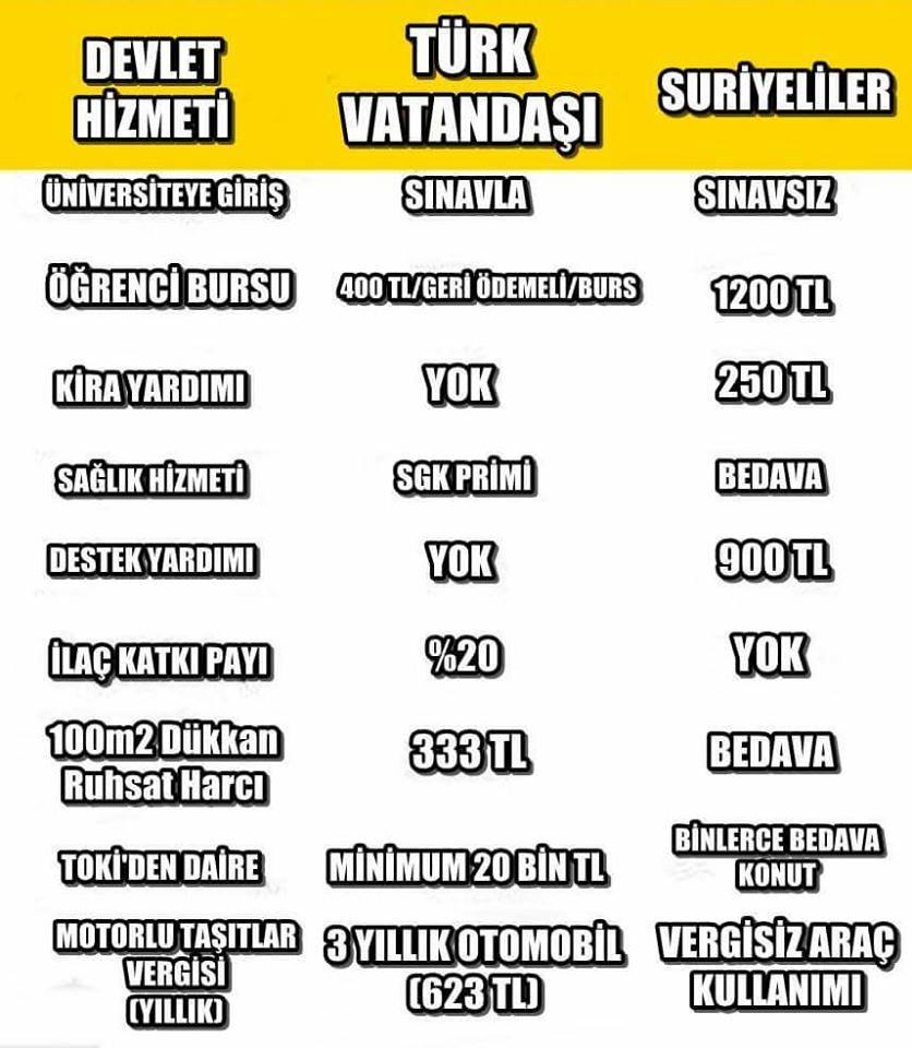 Kendi vatanında öksüz Türk...