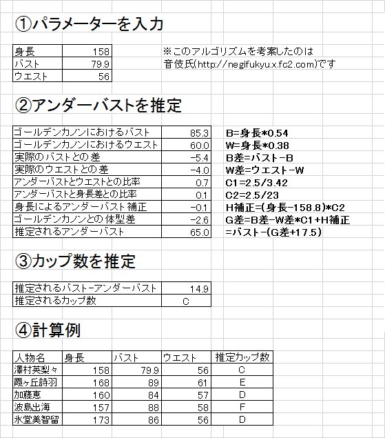 Y S R エ ス テ ル ル ー ト Twitterren キャラクターの身長 スリーサイズ設定からカップ数を推定するソフト 美少女 バストカップ数測定スクリプト の解説文書をふと作ってみました 原作者さん 音伎氏 がweb上で公開している計算フォームはこちら T