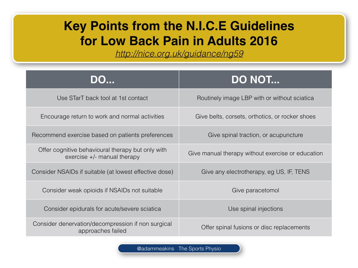 Use spin. Nice Guidelines. Key points флаг. Manual Therapy текст. Nice Guidelines from 2014.
