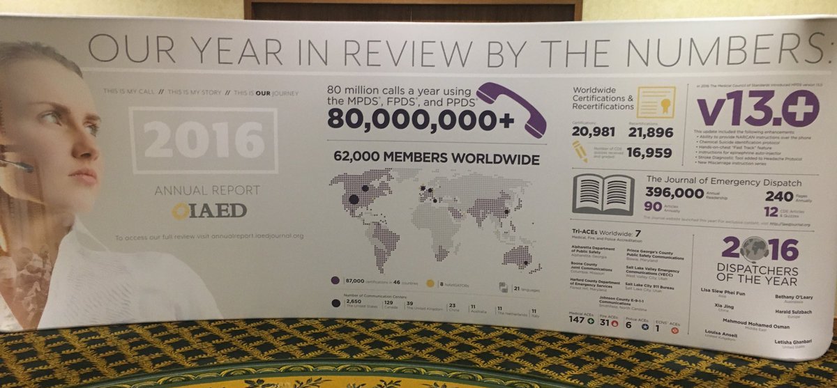 Even wat cijfers over AMPDS/ProQA...