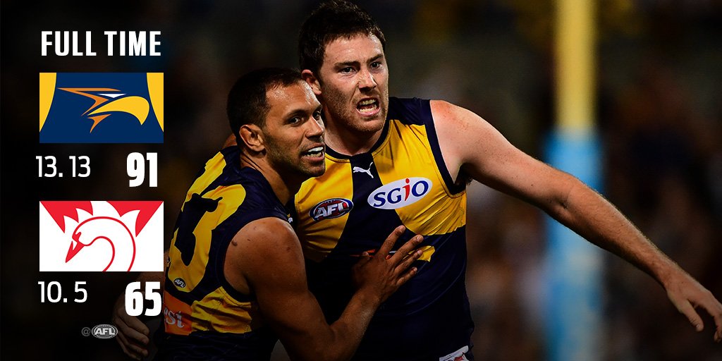 The Eagles were too good for the Swans. Match report, stats and highlights: afl.com.au/news/2017-04-1…
#AFLEaglesSwans