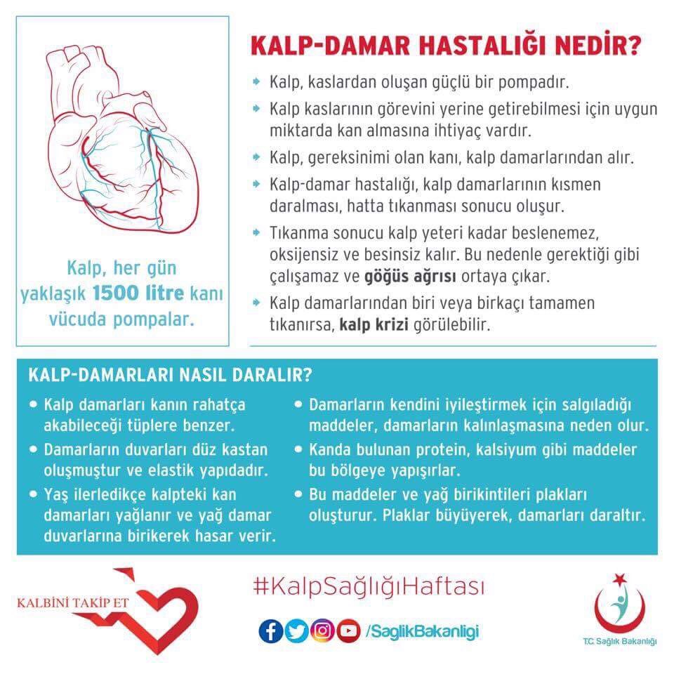 Kalp Agrisi Nedir Kalp Agrisi Belirtileri Nelerdir