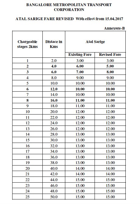 Bmtc Fare Chart