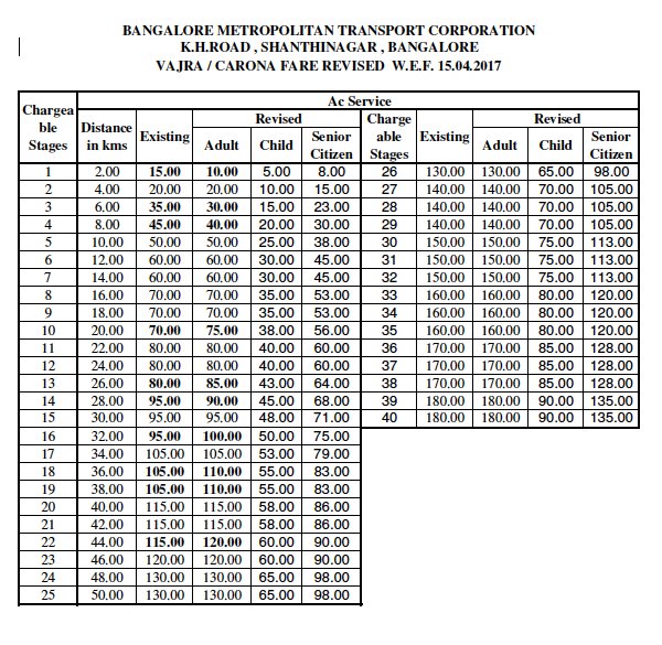 Bmtc Fare Chart