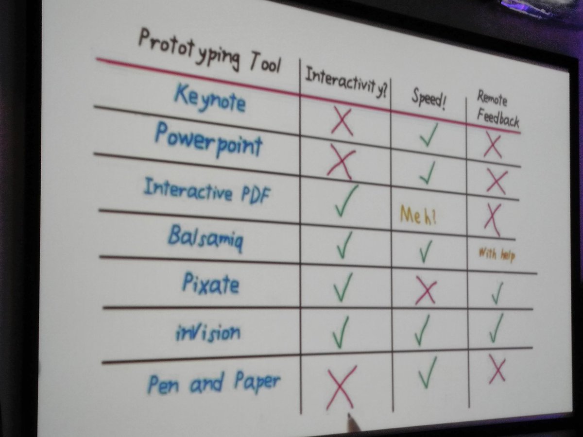 ari_aditya's tweet photo. Learning about Rapid Prototyping for Websites & Apps @atamerica
Really interesting
#AtAmerica
#Technology
#MobileApps
#WebsiteApps
#Techno https://t.co/xEPNpDRsPg