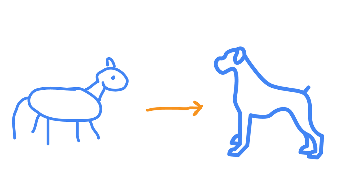 wzmacniaczorg's tweet photo. Na rysunku są 2 psy (serio). Ten po prawej narysowany przez #AI na podstawie lewego. Takie cuda w #Google AutoDraw https://t.co/nX7aY52NgR https://t.co/W2yLIT2qEO