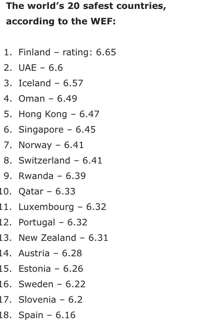 Ihinda_'s tweet photo. 23yrs ago..failed state..today #Rwanda , ranked as 9th safest country ahead of those who financed its downfall #Kwibuka23 @wef https://t.co/aFZl1WdXkd