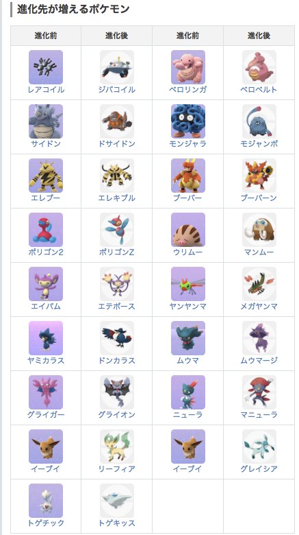 ポケモンgo攻略 Gamewith 今後進化先が追加されるポケモンをまとめました 第三世代は進化前しか増えませんが 第四世代で10種類以上追加されます W T Co Hp9kah4oqw ポケモンgo T Co W9tgwqymq6 Twitter