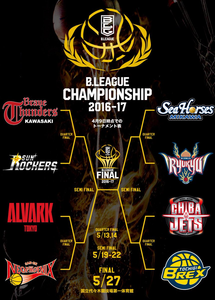 川崎ブレイブサンダース 4 10 土 11 日 Vs秋田 川崎市とどろきアリーナ B League クォーターファイナル16 17のホーム開催概要が決定しました Bリーグ 初代王者に向けて 会場での熱いご声援をよろしくお願いします T Co 川崎ブレイブサンダース 4 10 土 11 日 Vs秋田 川崎市とどろきアリーナ B League クォーターファイナル16 17のホーム開催概要が決定しました Bリーグ 初代王者に向けて 会場での熱いご声援をよろしくお願いします T Co