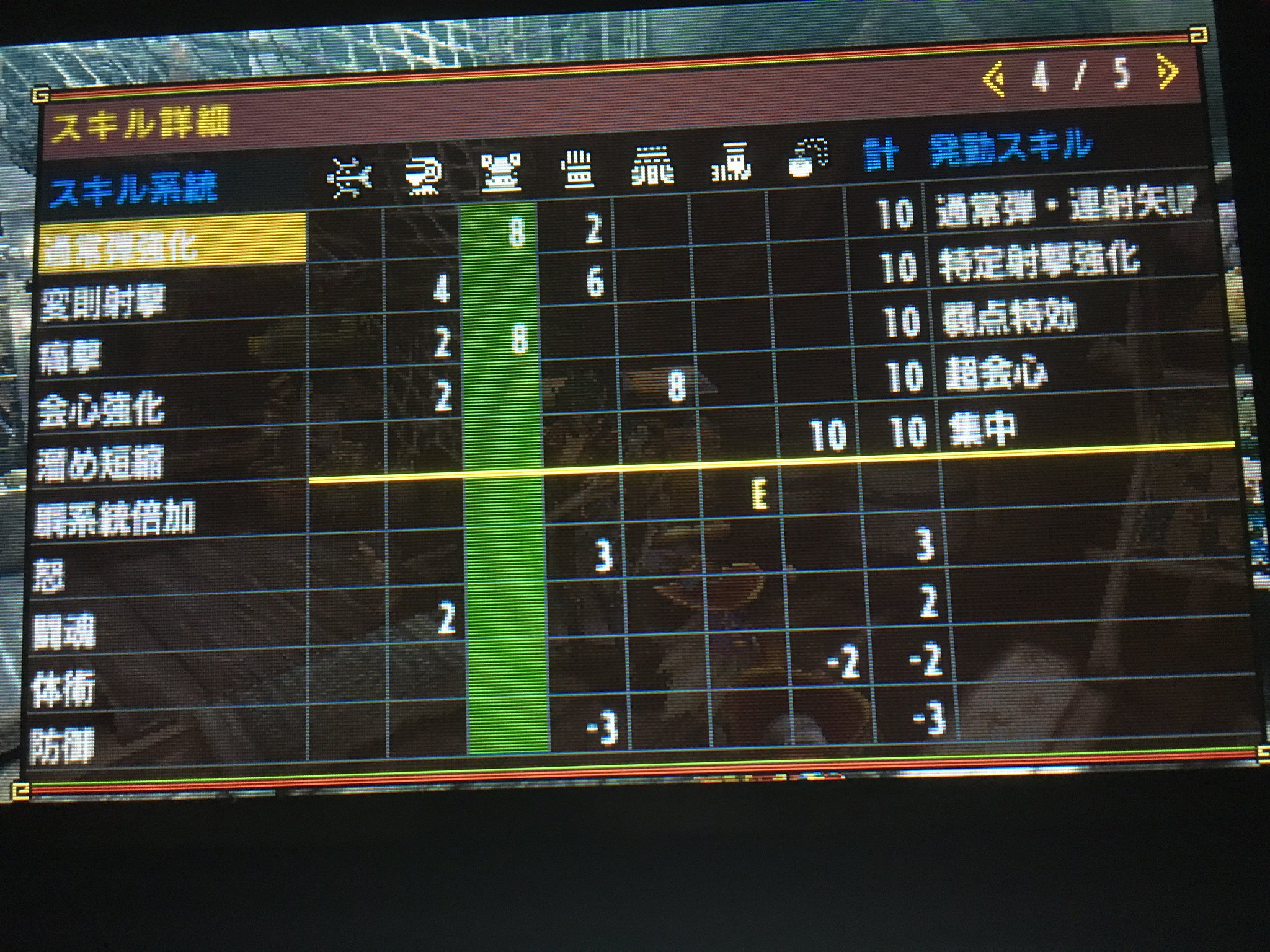 Asellus アセルス Auf Twitter Mhxx 弓 スキュラヴァルアロー 連射弓装備を組みました 武器スロ未使用 溜め短縮6s3 通常弾 連射矢up 特定射撃強化 弱点特効 超会心 集中 耐性が 10を超えてないとこがポイントかな 特定射撃強化を他の5スロスキルに変えたりも