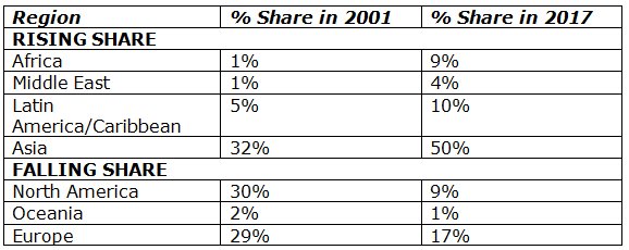 CDDManchester's tweet image. The demographics of digital development #ICT4D #DigiDev ict4dblog.wordpress.com/2017/04/13/the…