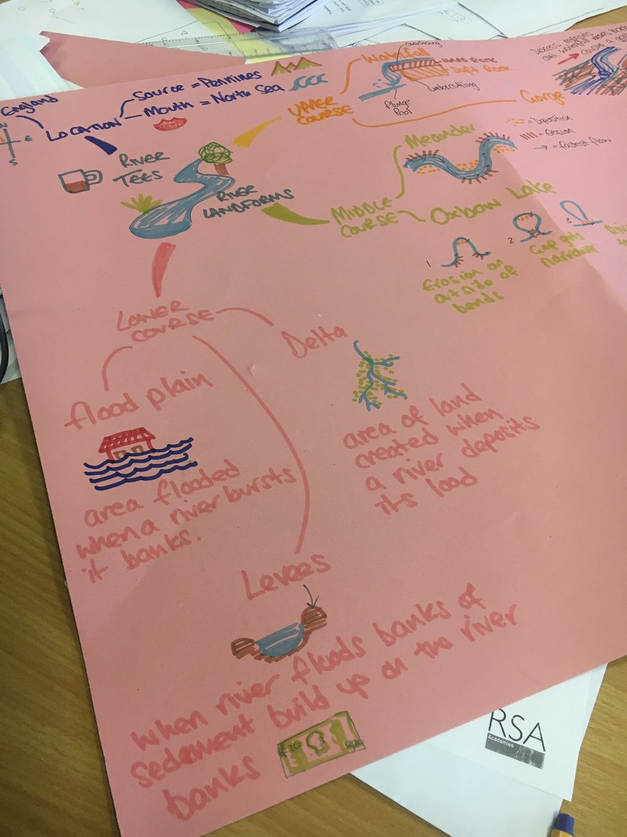 HolyheadGeog's tweet photo. Lots of hard work and effort by students in our geography revision session this morning 😁 https://t.co/CCBRL50sjv