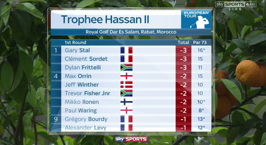 Live TV Leaderboard