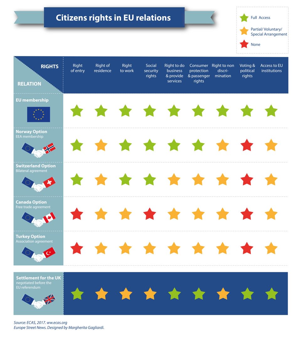 Eu Institutions Chart