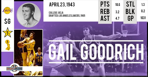 Happy Birthday Gail Goodrich   