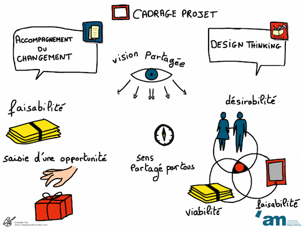 implid_groupe's tweet photo. Comment le #designthinking apporte un plus à la #conduite du changement ! #RH #Transformation 
https://t.co/UqsgDC6As3 https://t.co/LU1l72ZXGw