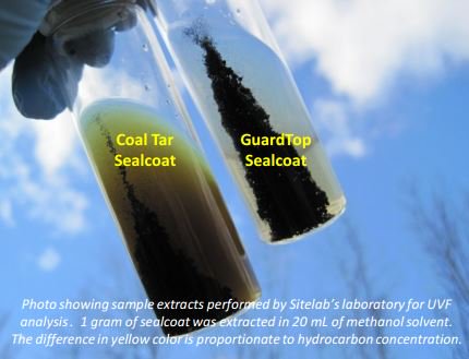 CTFreeAmerica's tweet photo. Site-Lab fine-tunes field tests for PAHs in coal tar, asphalt, and high-PAH asphalt sealers. #guardtop
https://t.co/kkjbrHa0Vu https://t.co/YgutgqRWFE