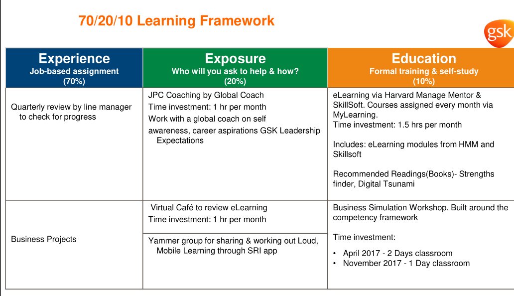 sundertrg's tweet photo. Happy to partner with @KNOLSKAPE to run business simulations for our leadership development track. #702010 https://t.co/XldY3tPZhy