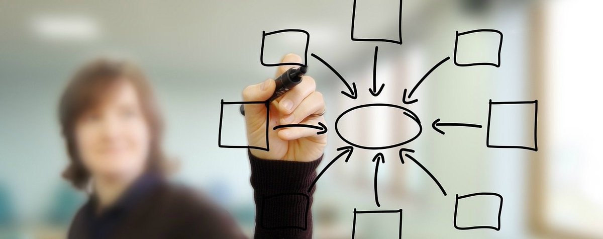 Our new #audit tool allows you to self-assess your #recruitment function. How well is yours performing? hubs.ly/H071Vnr0