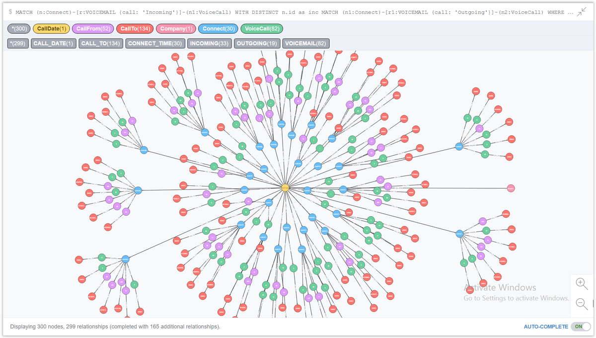 Kamal Murthy shows you how to analyze #telecom call detail records (CDR) using #Neo4j:

buff.ly/2p85jSH
