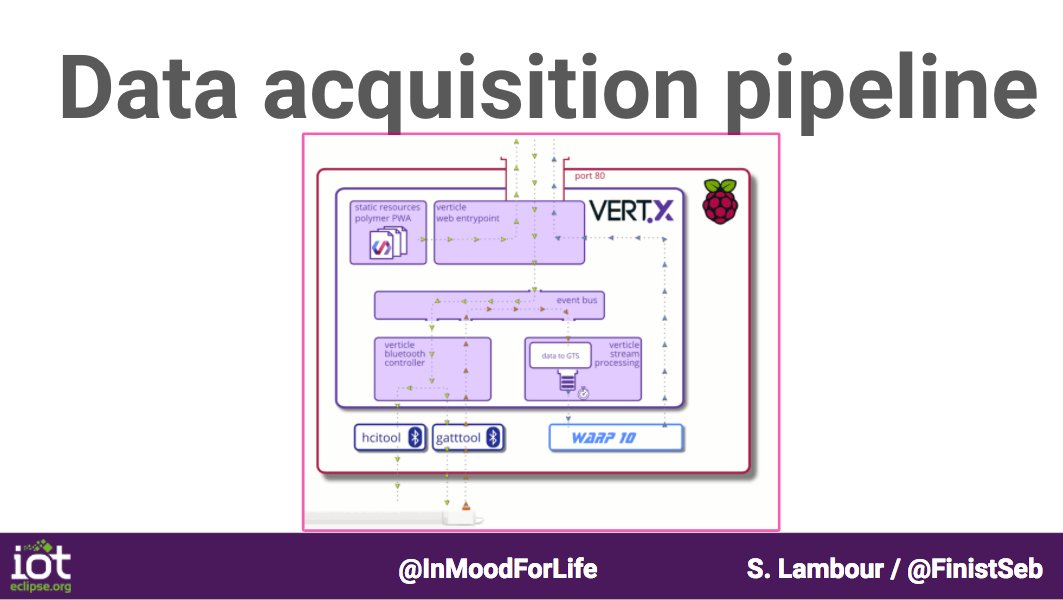 Eclipse IoT tweet media