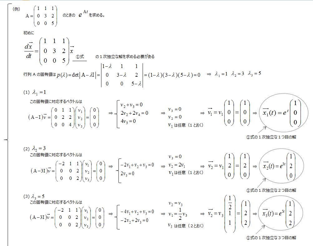 ヤガミon Twitter 微分方程式 より 連立微分方程式と基本解行列 その２ 微分方程式 Differentialequation 常微分方程式 Ordinarydifferentialequation 連立微分方程式 線形代数学 Linearalgebra T Co Rbk0u9xvog Twitter